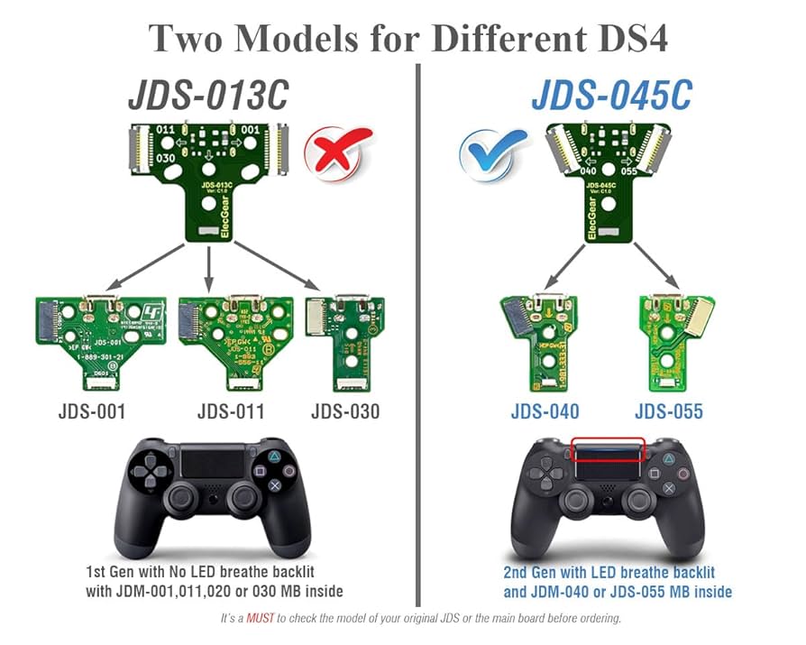 ElecGear 2X USB C Charging Port PCB for 2nd Gen PS4